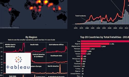 Tableau (SQL + Tableau Desktop + Server)